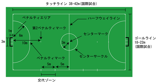 フットサルのルール フットサルチームverfort